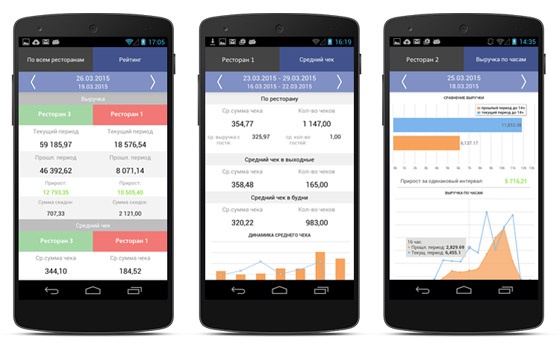 iikoSmart Report - оперативная информация на Android устройствах